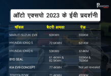 ऑटो एक्सपो 2023