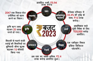 अमृत-​​काल बजट 2023-24